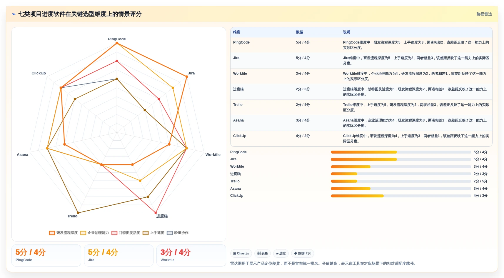 提升团队协作：2026年必备的7款优质工作项目进度软件推荐