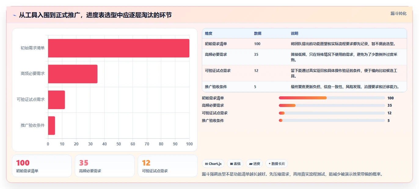 2026年效率王者:6大表格进度表工具全面评测