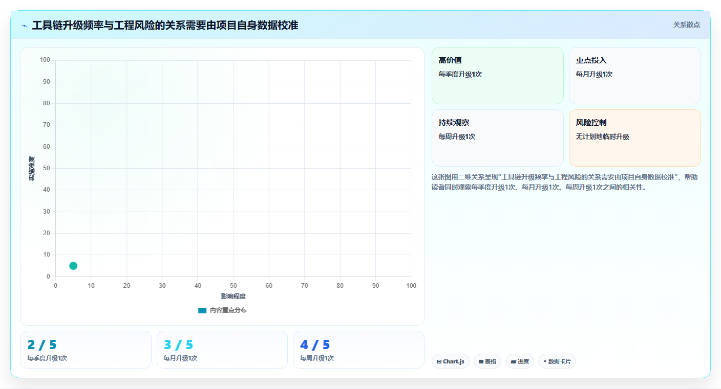 鸿蒙OS开发者必看:2026年最值得投资的5大开发平台