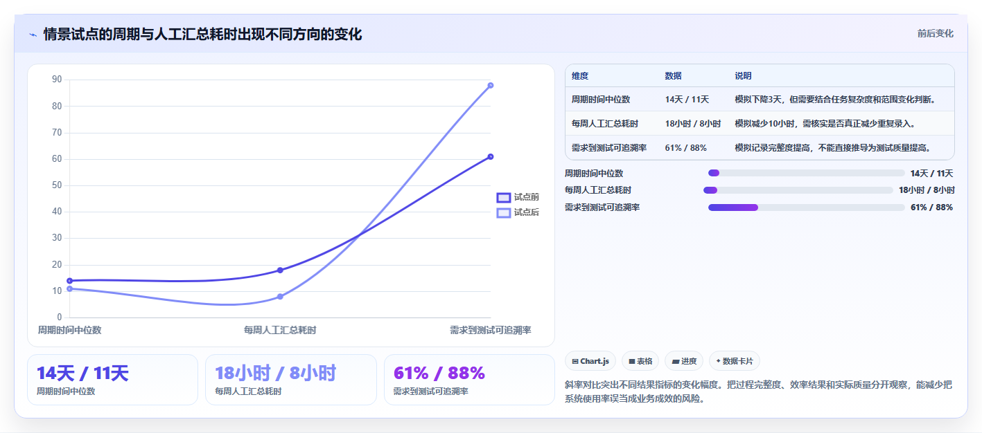 研发团队效率提升指南:2026年度5款易趋(easytrack)项目管理软件推荐