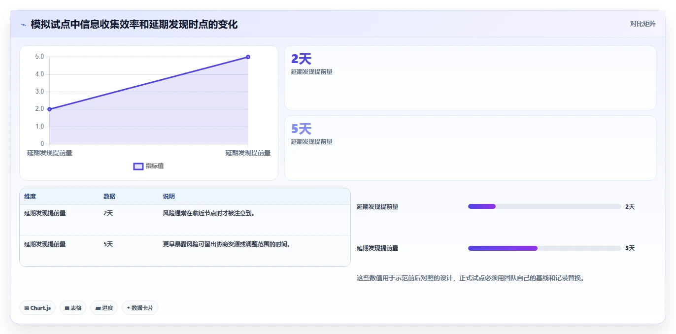 如何选择适合你的项目经理软件?2026年8款热门工具深度分析