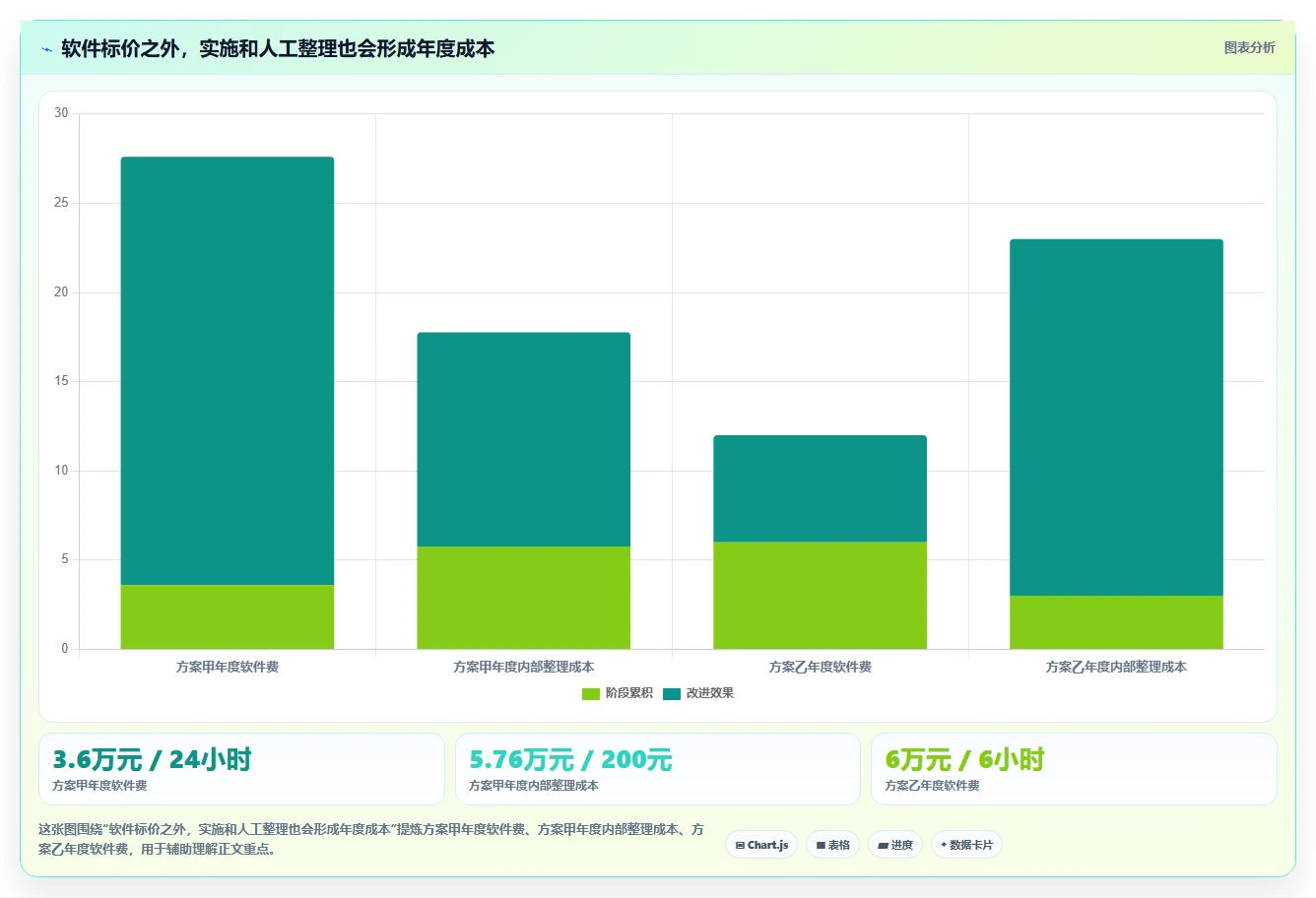 提升团队生产力:2026年度5大热门工时管理系统选型指南