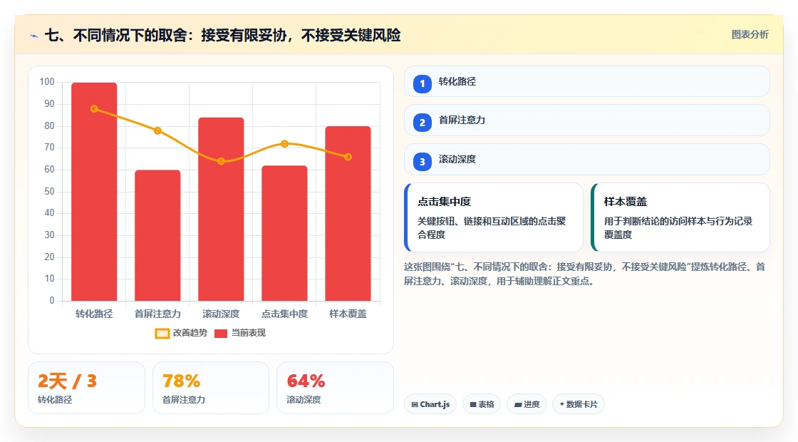 七、不同情况下的取舍:接受有限妥协,不接受关键风险