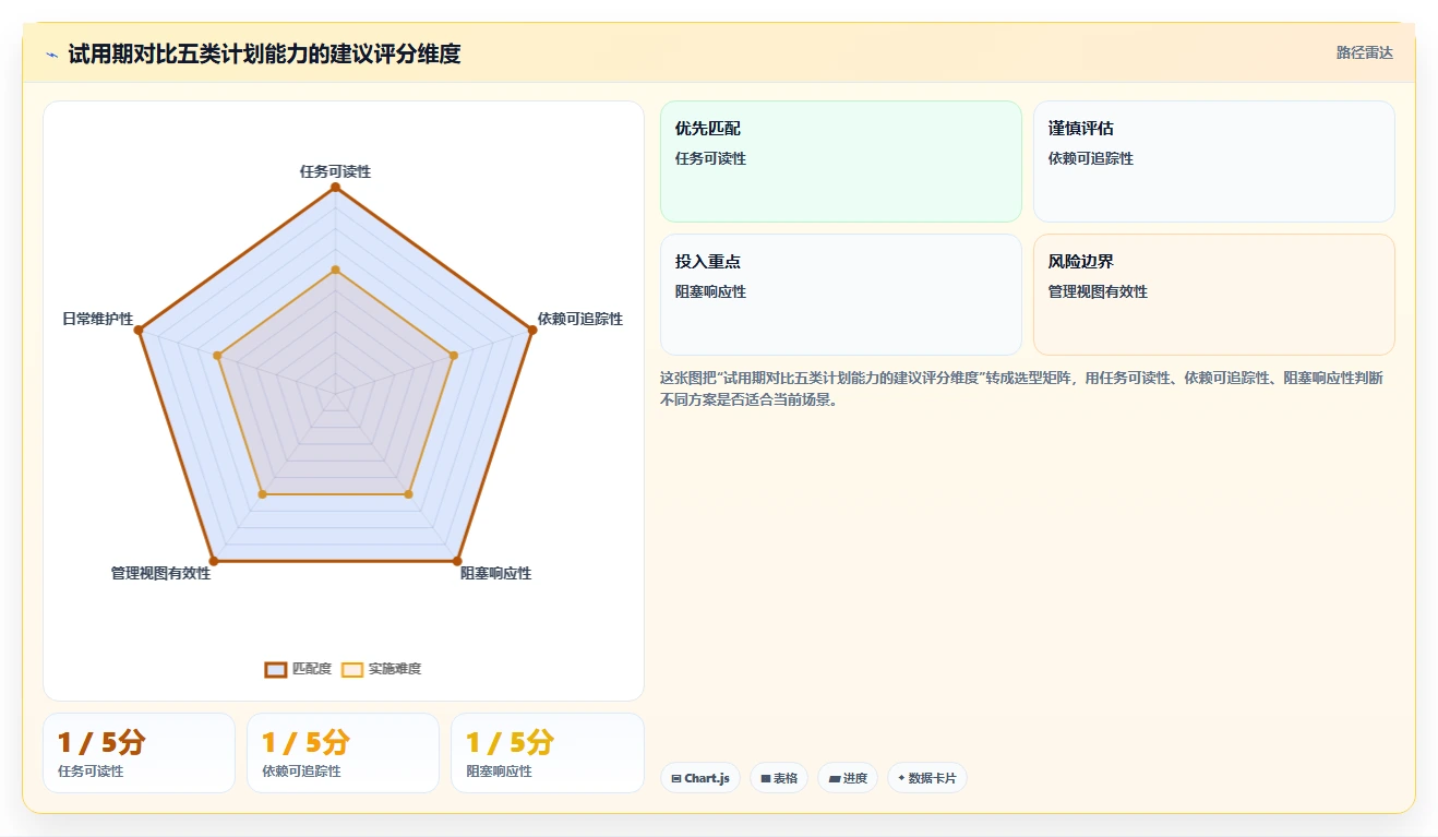 选对工具事半功倍:2026年计划软件排行榜TOP5推荐