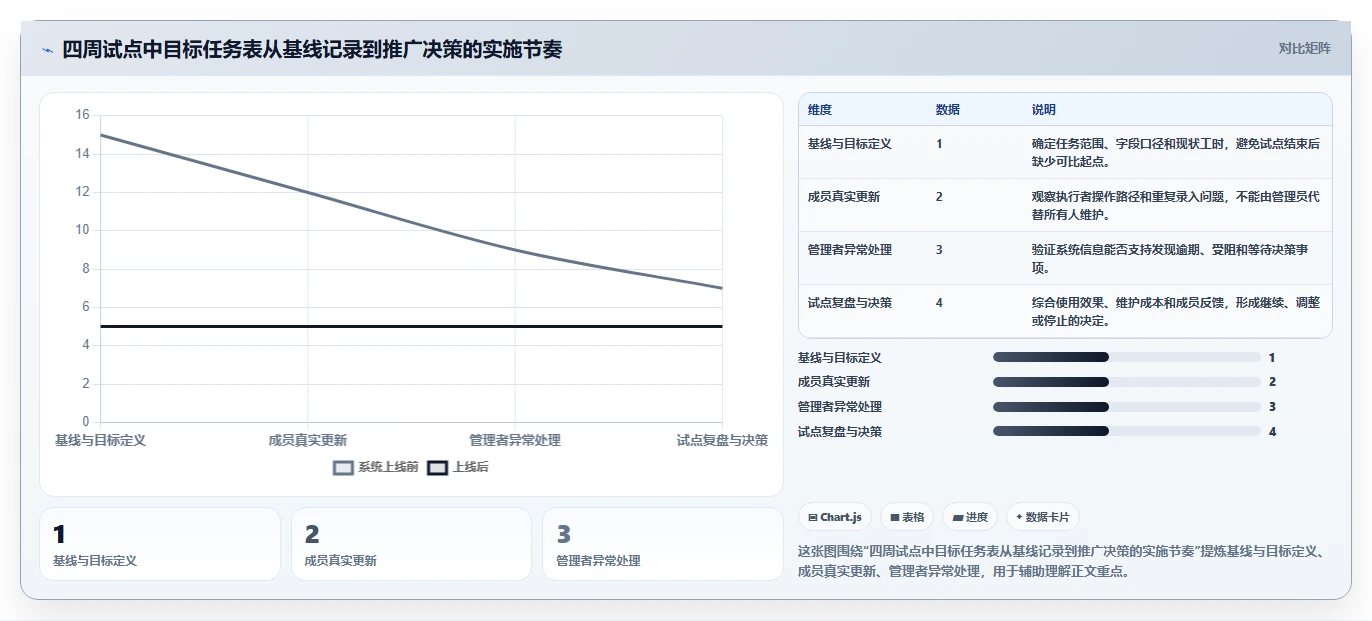 提升团队效率!2026年6款热门建设目标任务表工具推荐
