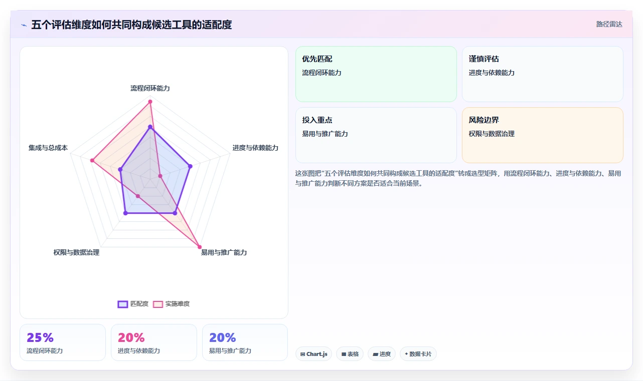 选对工具事半功倍:2026年在线project项目管理工具选型指南
