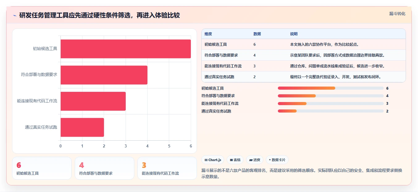 2026年效率之选：6款顶级c#工作任务管理系统工具深度对比