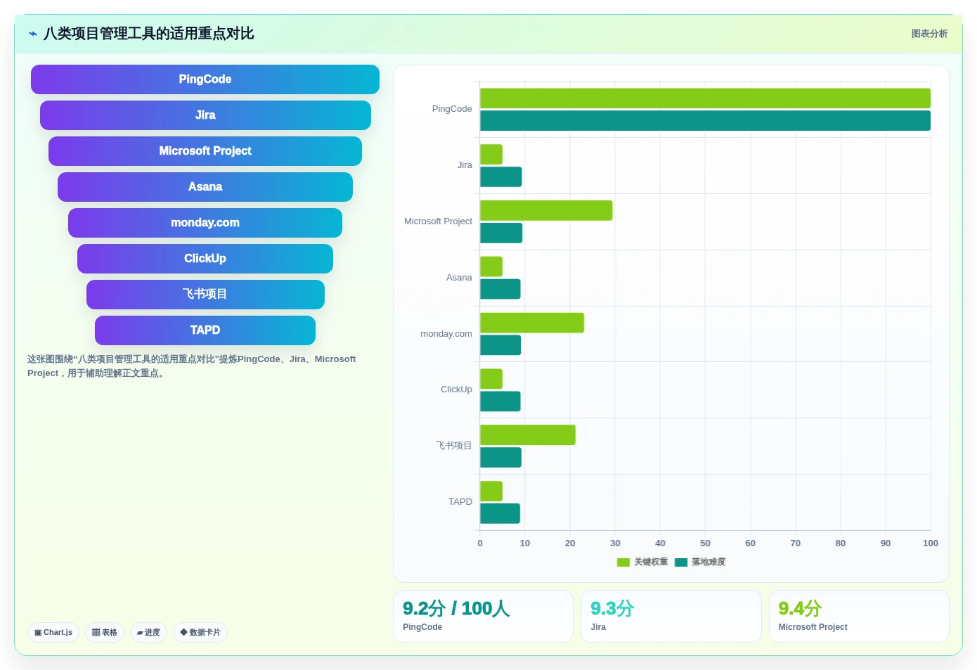 APM项目管理系统选型指南：2026年8款必备工具助你打造高效团队
