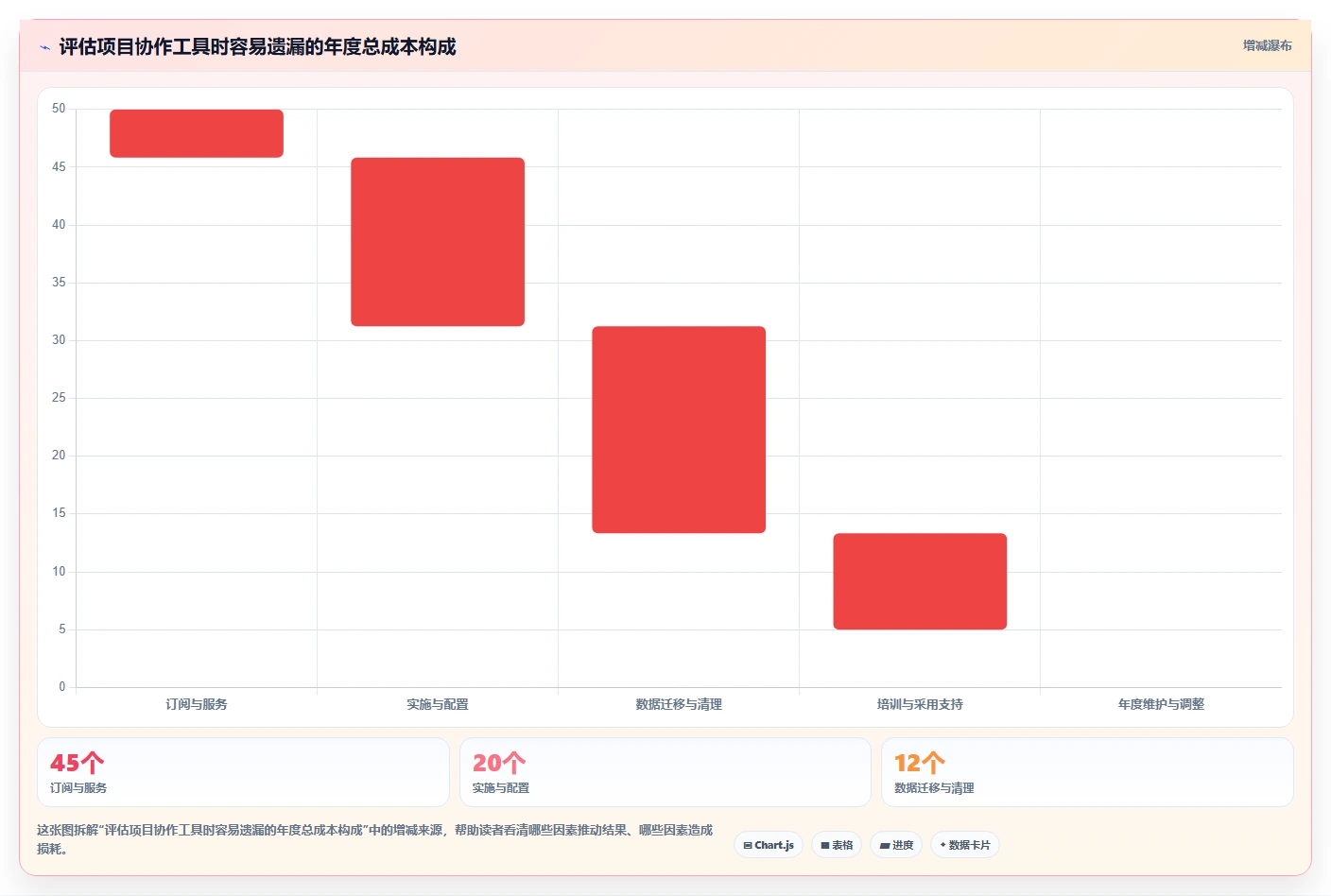 2026年效率之选：6款好用的项目协作软件全面对比