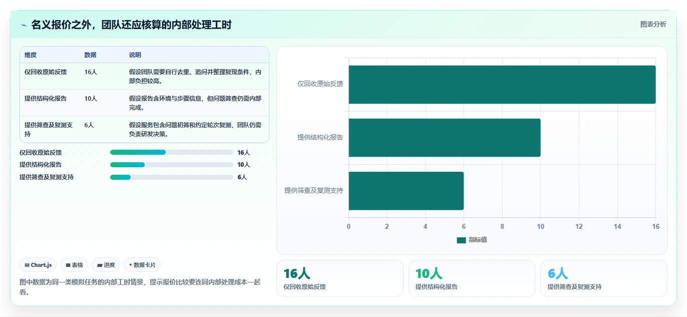 2026年众测效率大提升:6款顶级testin众测平台全面对比