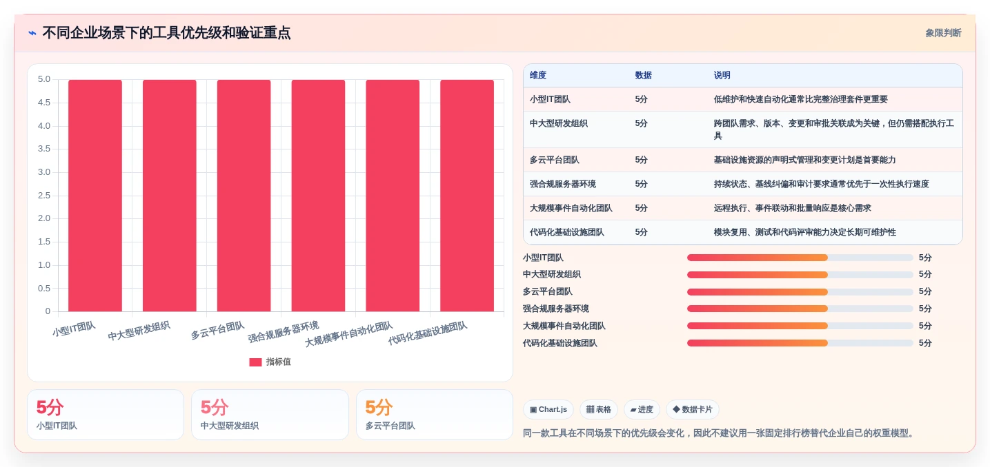 选对配置管理软件事半功倍:2026年6大热门工具深度对比