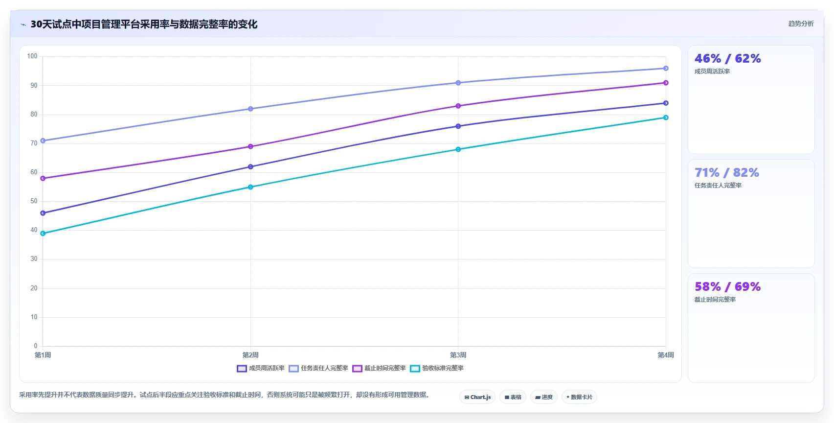 项目管理新趋势：2026年必备的5款创新项目任务软件盘点