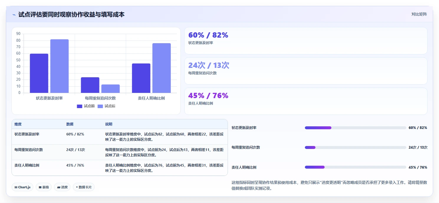 提升团队协作:2026年不可错过的7款日进度计划表工具推荐