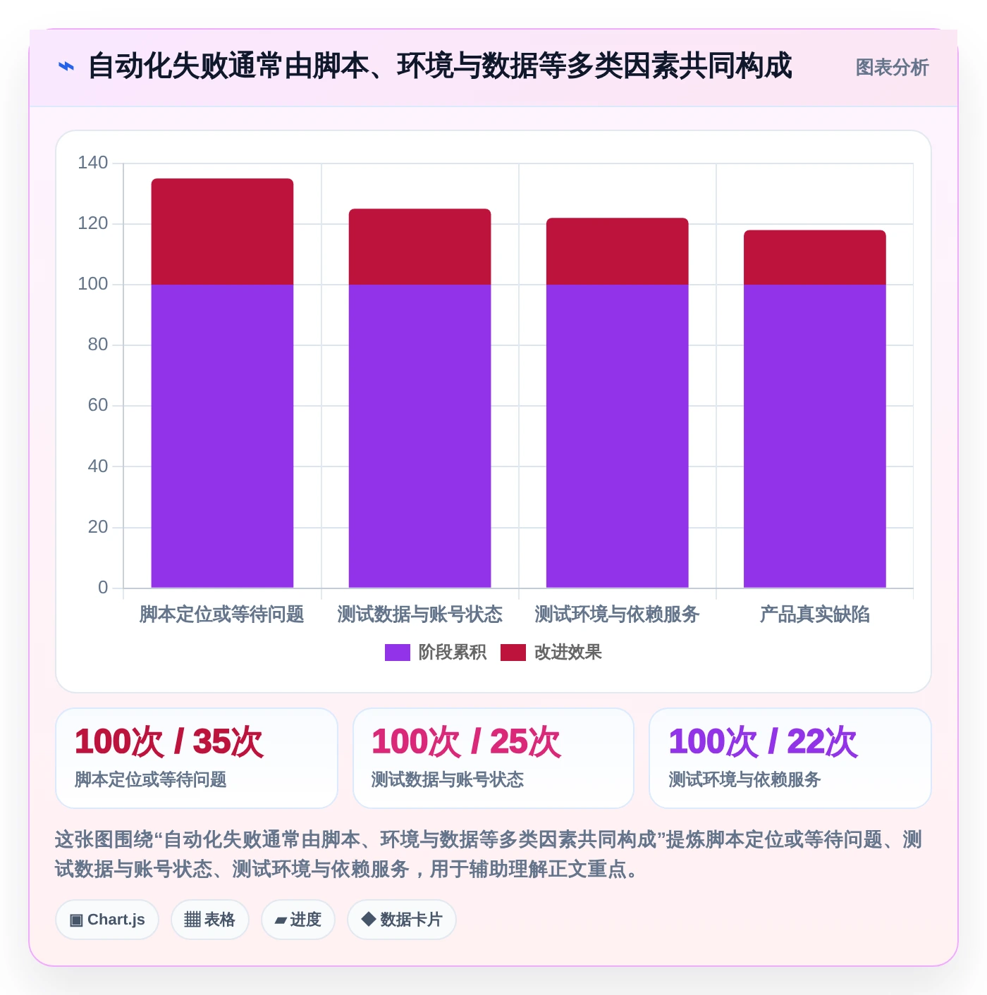 捷科自动化测试工具对比:2026年如何为你的项目选择最佳方案?