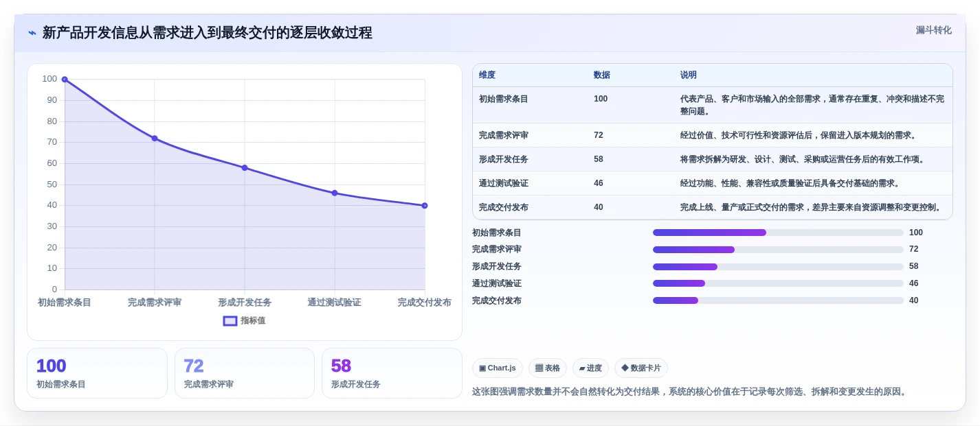 项目经理必备：2026年7款热门新产品开发管理系统工具深度盘点