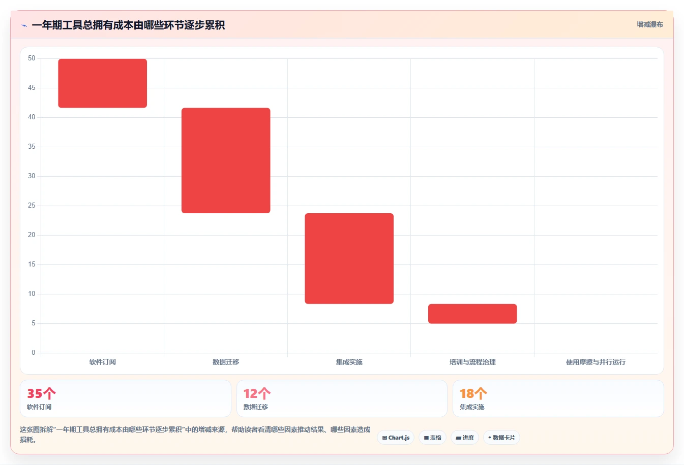 研发团队必备：2026年最受欢迎的5款工作任务管理的软件深度对比