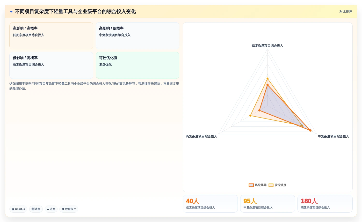2026年瀑布项目管理工具测评：甘特图、里程碑与基线对比
