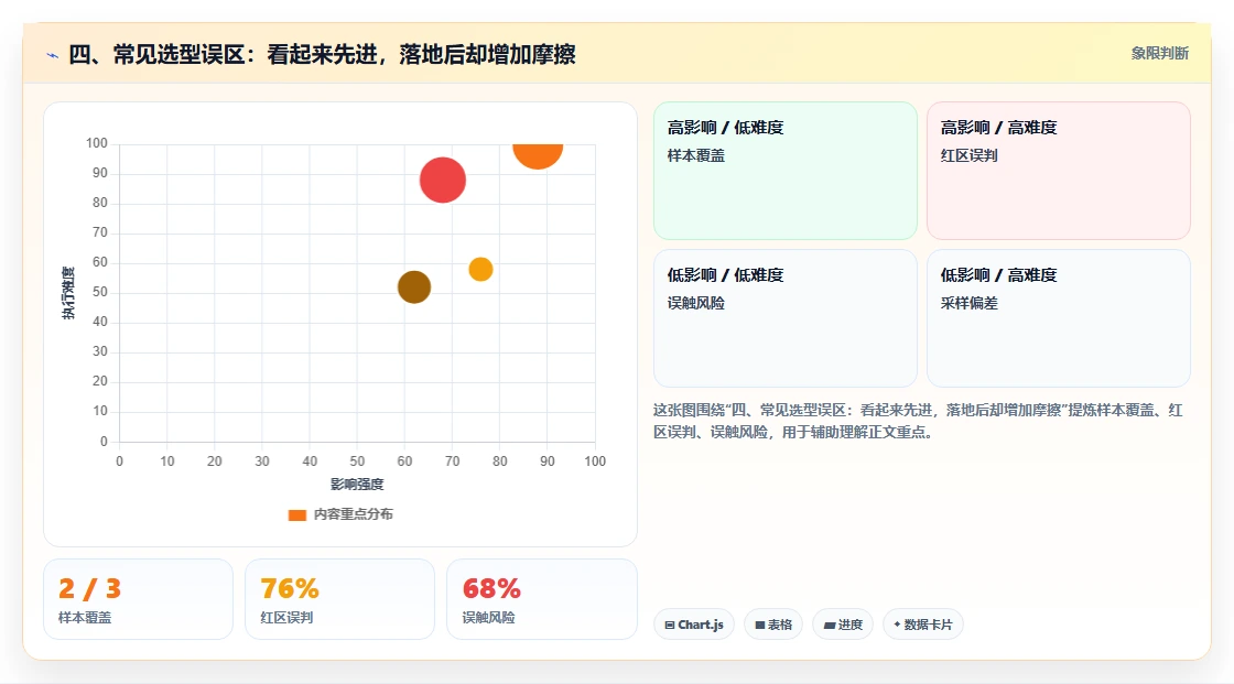 四、常见选型误区:看起来先进,落地后却增加摩擦