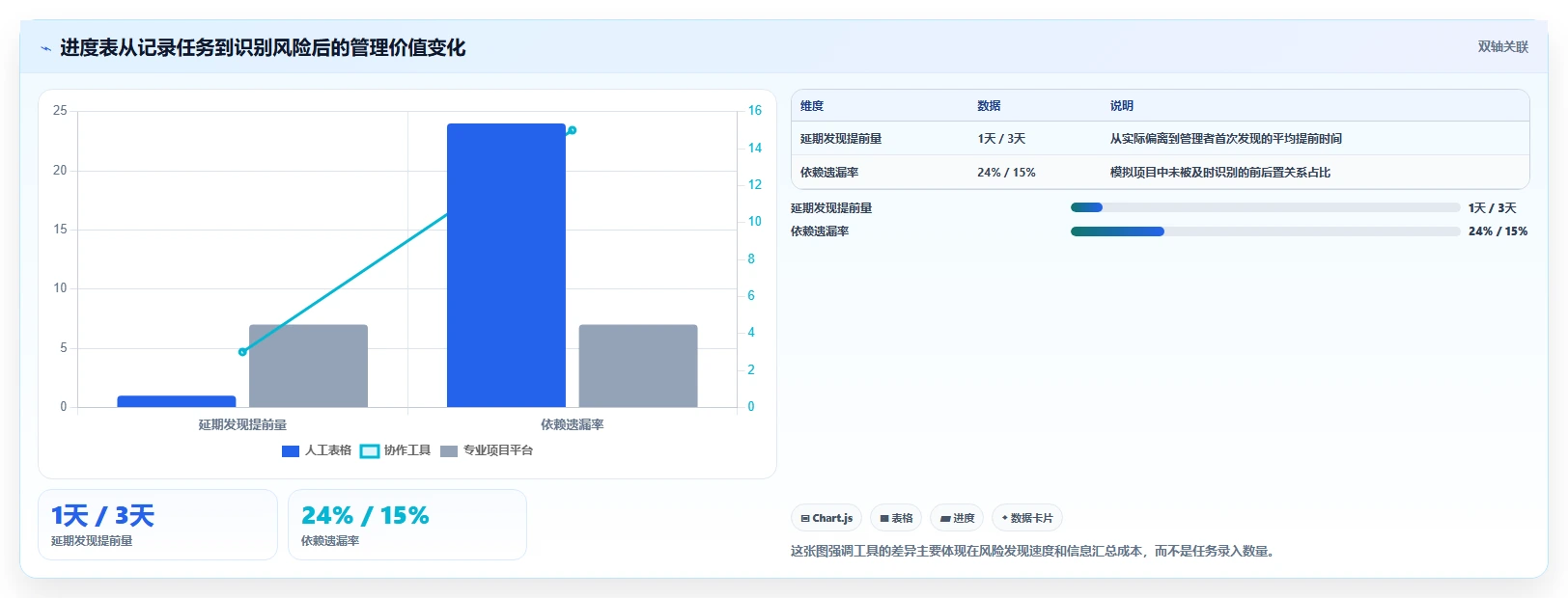 提升团队效率：2026年不可错过的7款软件完成进度表推荐