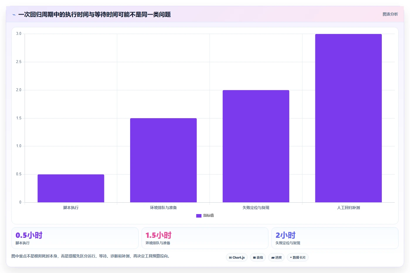 选对工具事半功倍:2026年最值得投资的5大敏捷测试工具