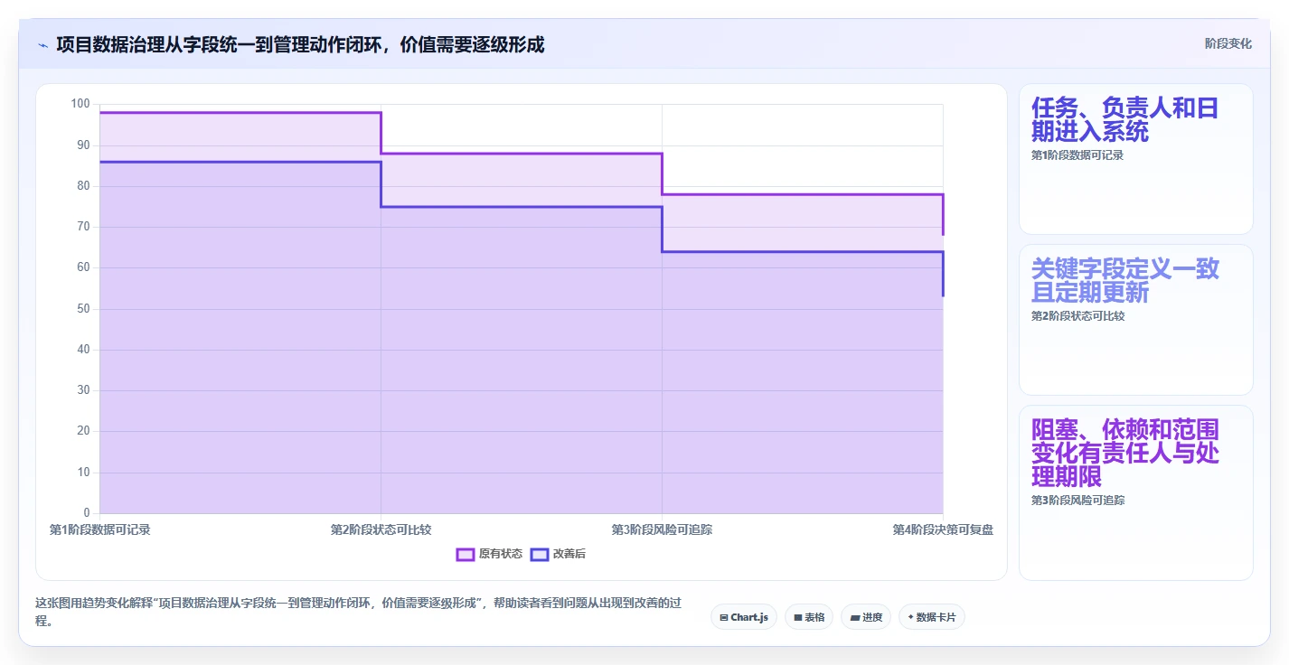 2026年项目经理必备:6款顶级项目进度流程管理工具全面对比