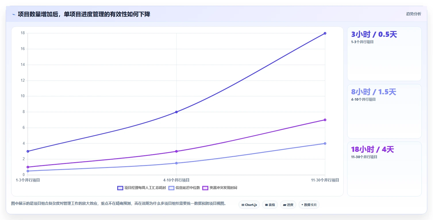 项目管理新趋势:2026年最受欢迎的8大在线工作进度表推荐