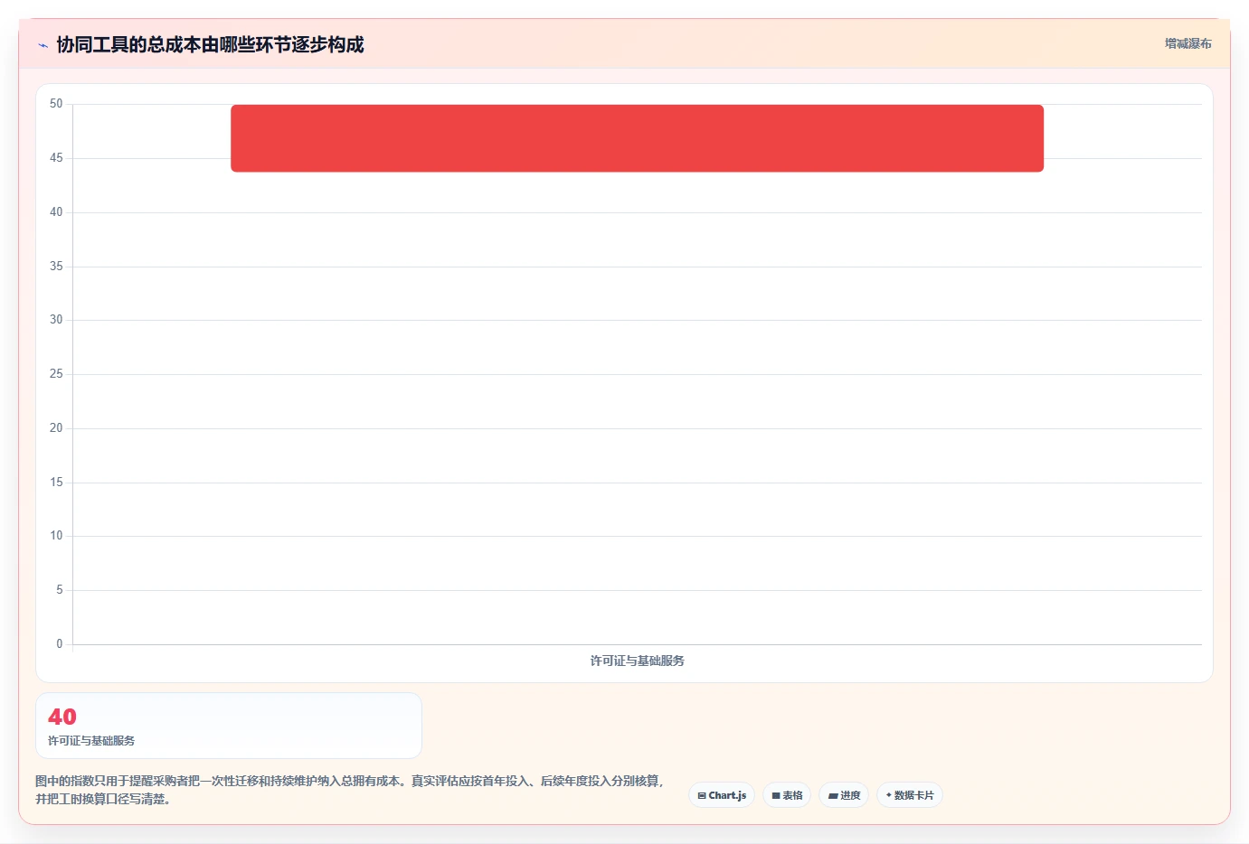 项目经理福音：5大文档协同设计平台工具对比，谁是2026年最佳选择？