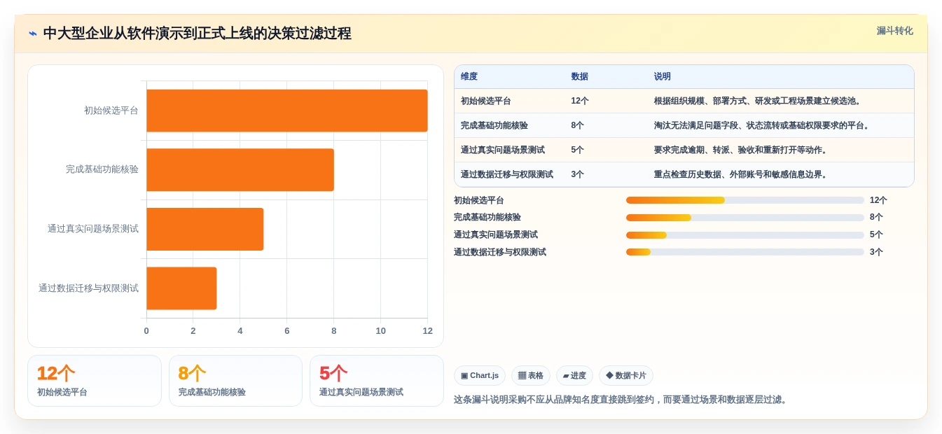 项目经理必看:2026年TOP5问题清单管理软件选型指南