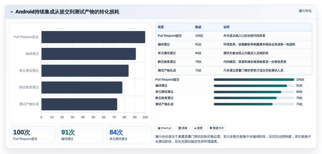 Android开发者工具选型指南：2026年最值得投资的5大工具