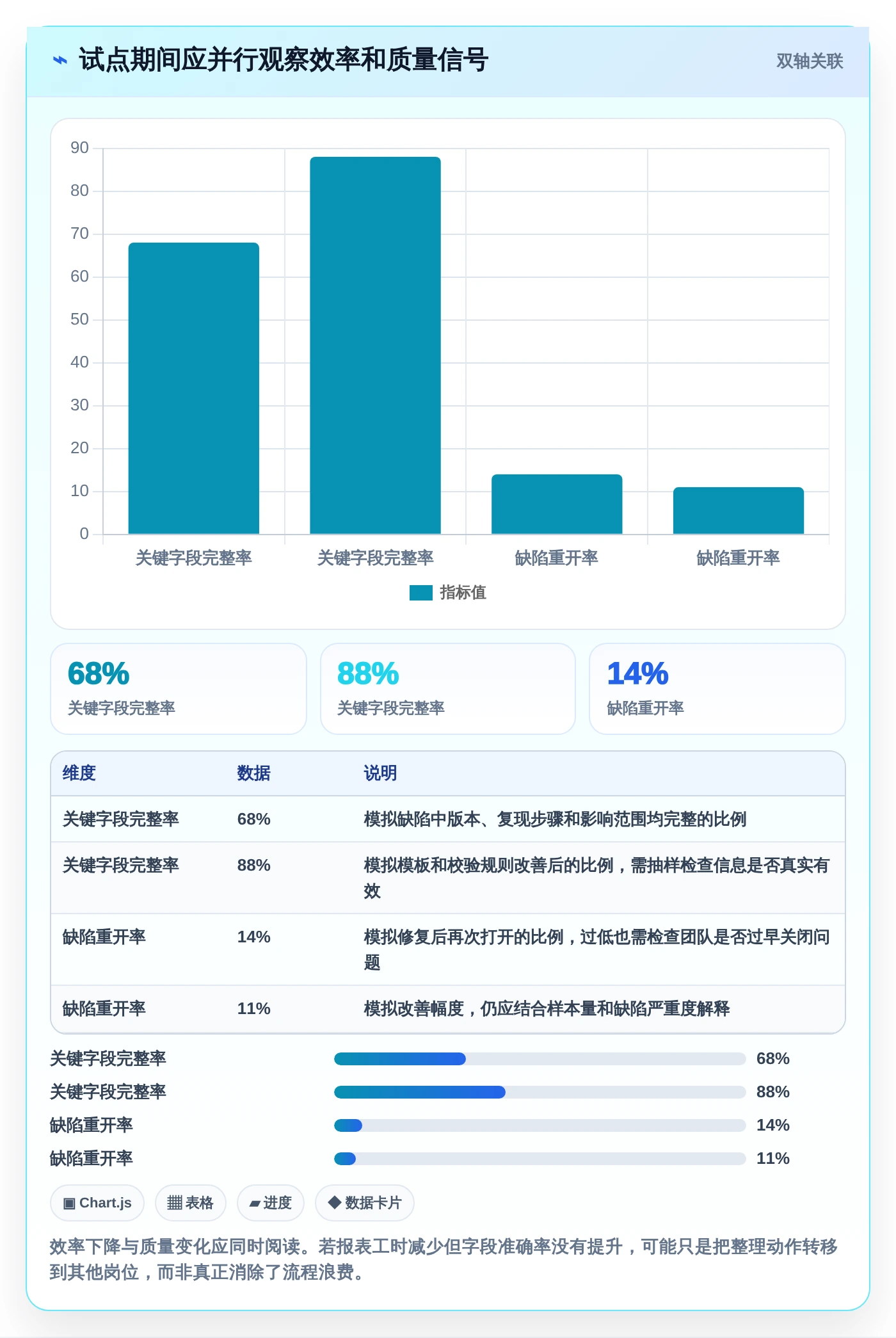 项目经理必读:2026年最值得投资的6款常用的缺陷管理工具有