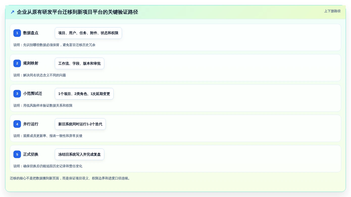 2026年效率之选:6款顶级计划进度管理软件深度对比