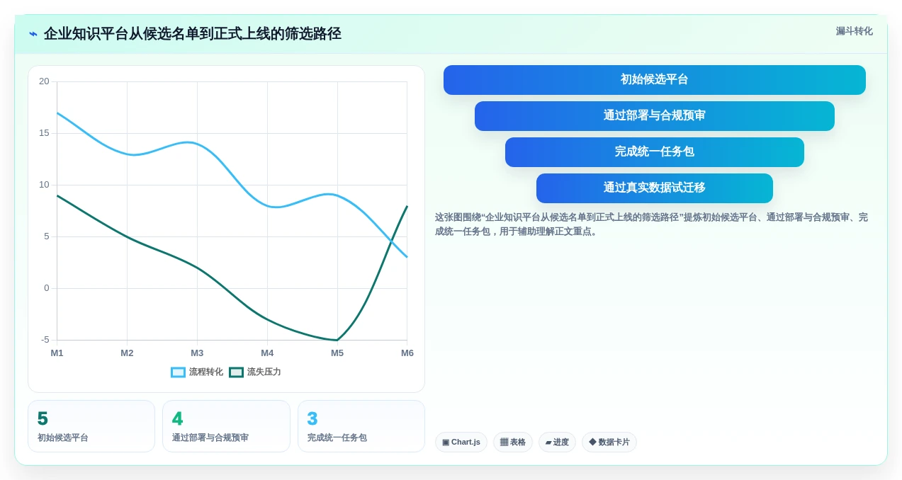 2026年国产Confluence替代方案精选：5款企业级知识管理平台深度评测