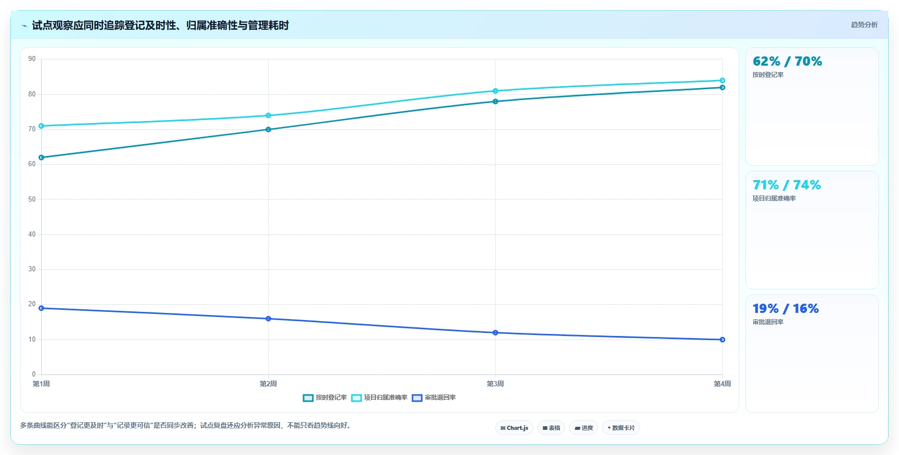 项目管理新趋势:2026年不可错过的8大工时登记软件