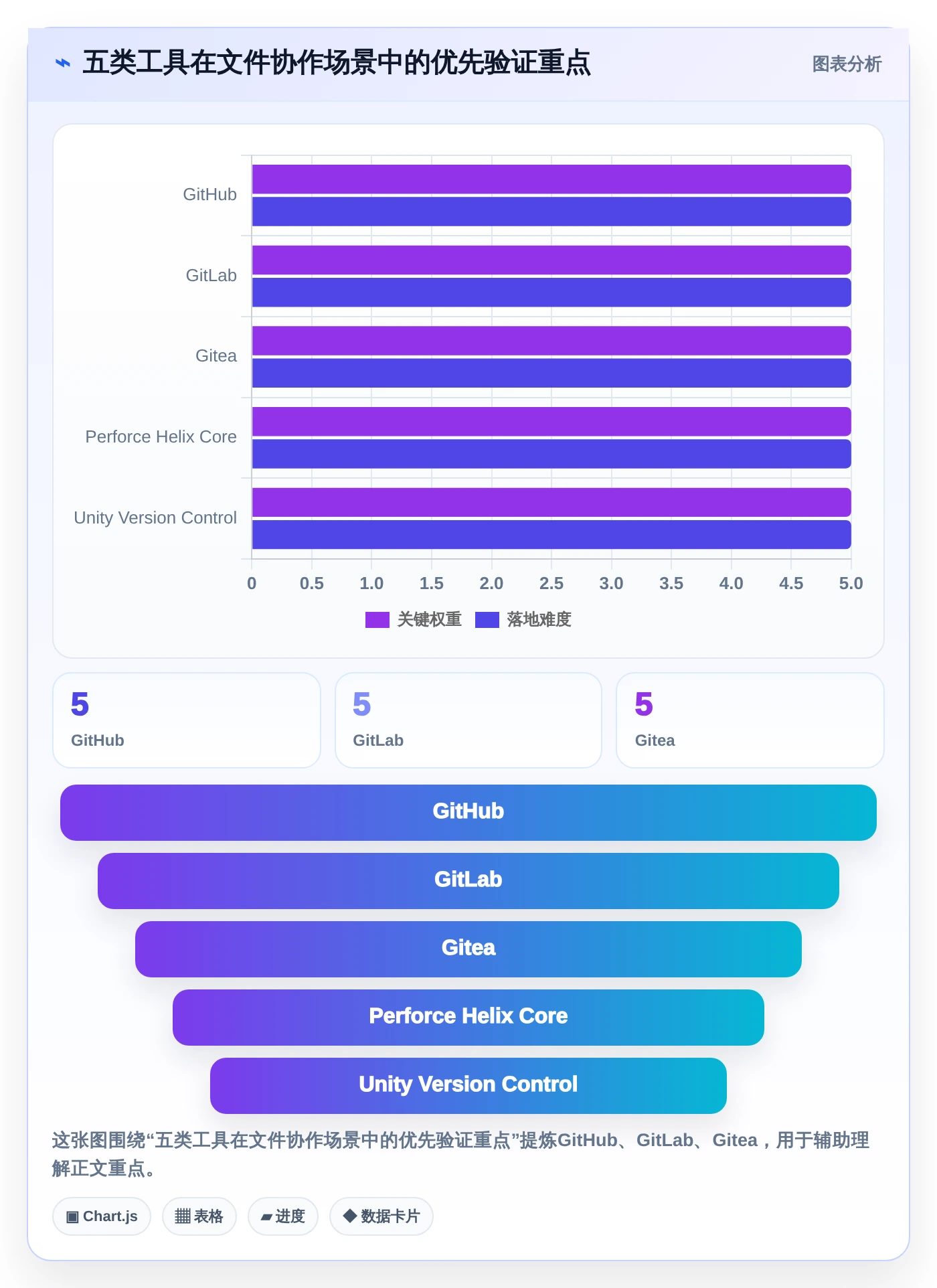 项目协作新选择：2026年热门类似git的文件管理工具Top5盘点