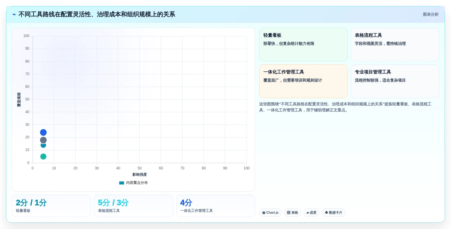 提升团队生产力:2026年不可错过的7款计件任务平台工具推荐