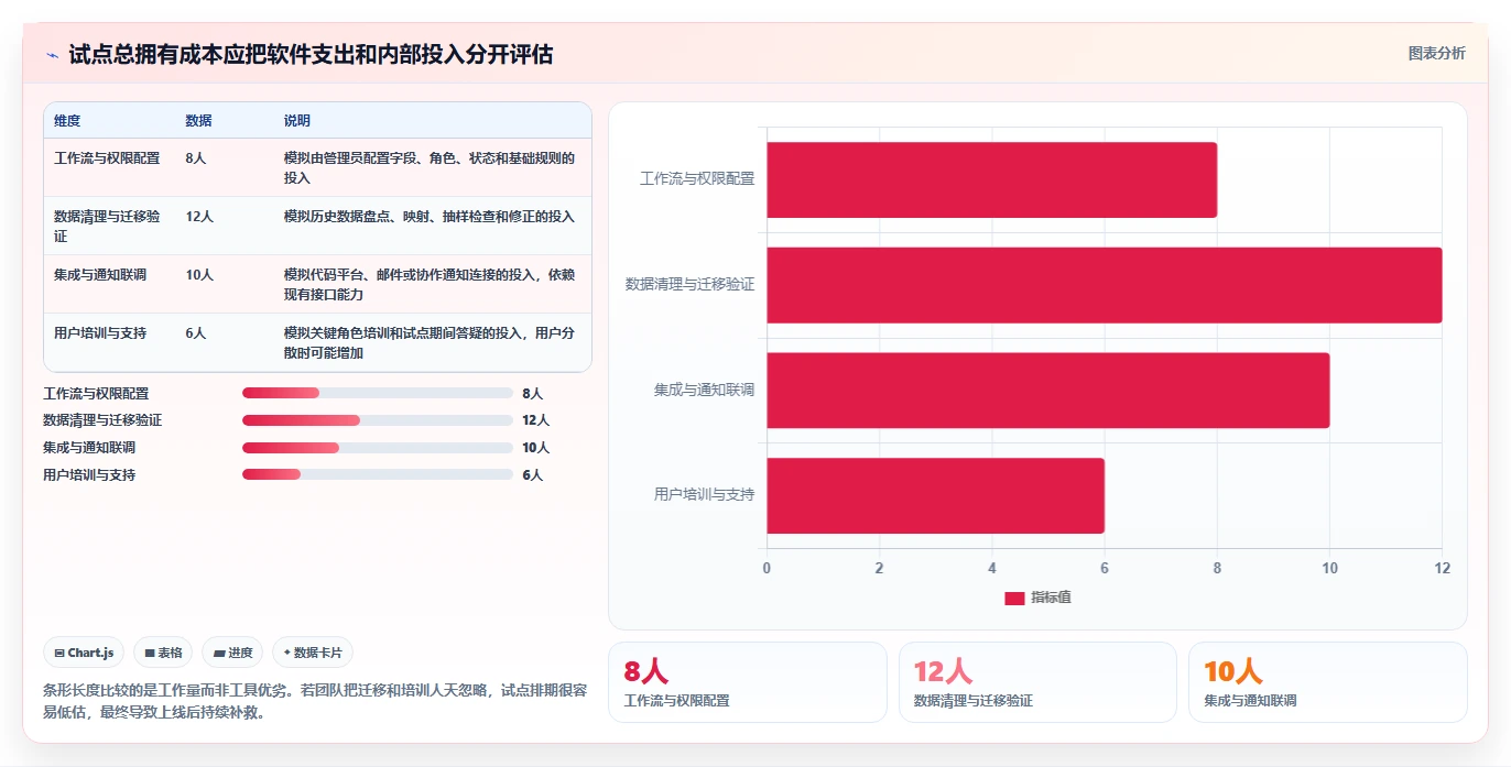 2026年效率之选:7款顶级常见的缺陷管理工具全面对比