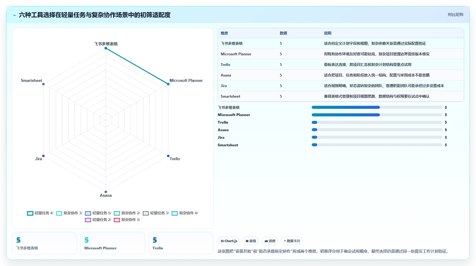 工作计划管理系统工具对比：2026 年最值得关注的 6 大选择