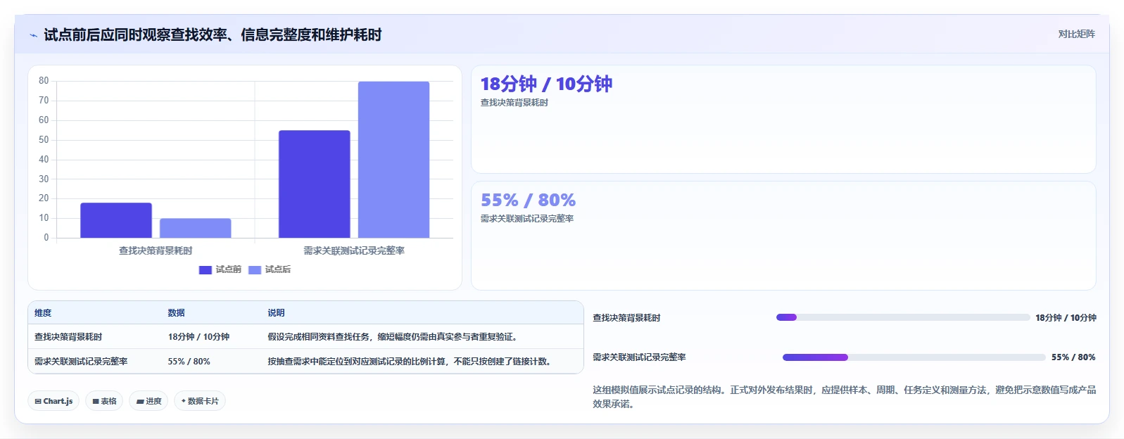 2026带知识库管理的Jira替代软件哪家专业？深度测评与选型推荐