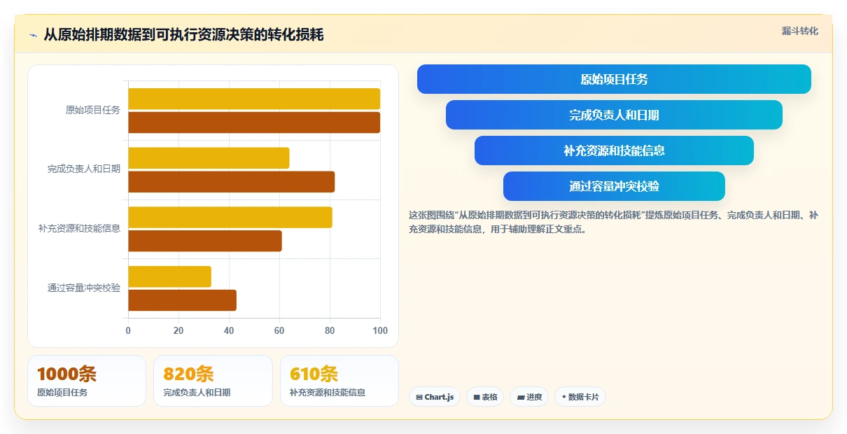 2026年项目管理新趋势:6款顶级项目人员排期工具深度对比