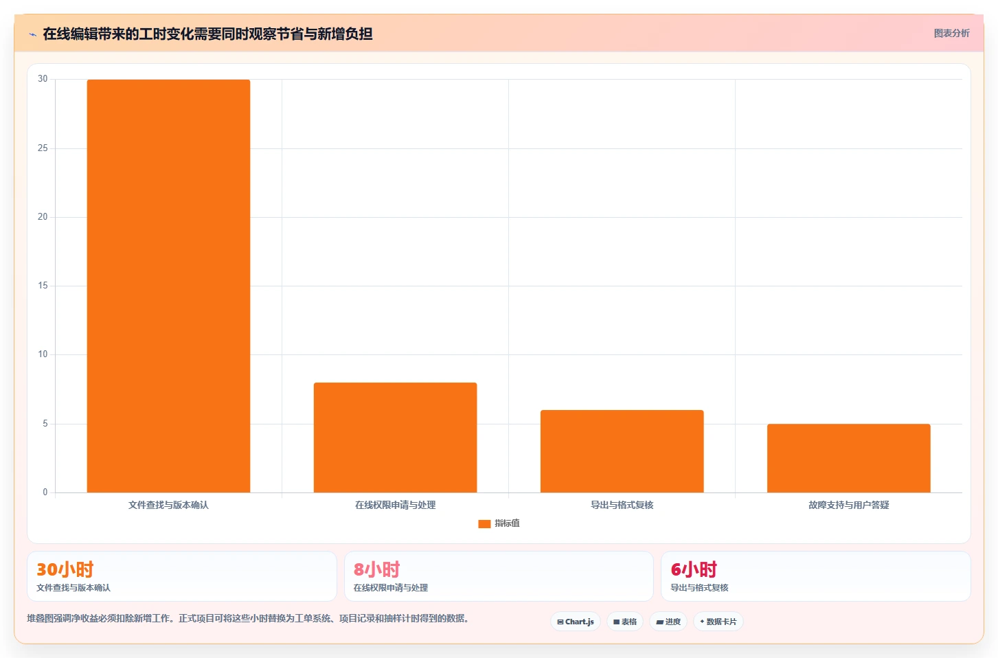提升团队协作效率：2026年度5款顶级私有部署文档在线编辑工具推荐