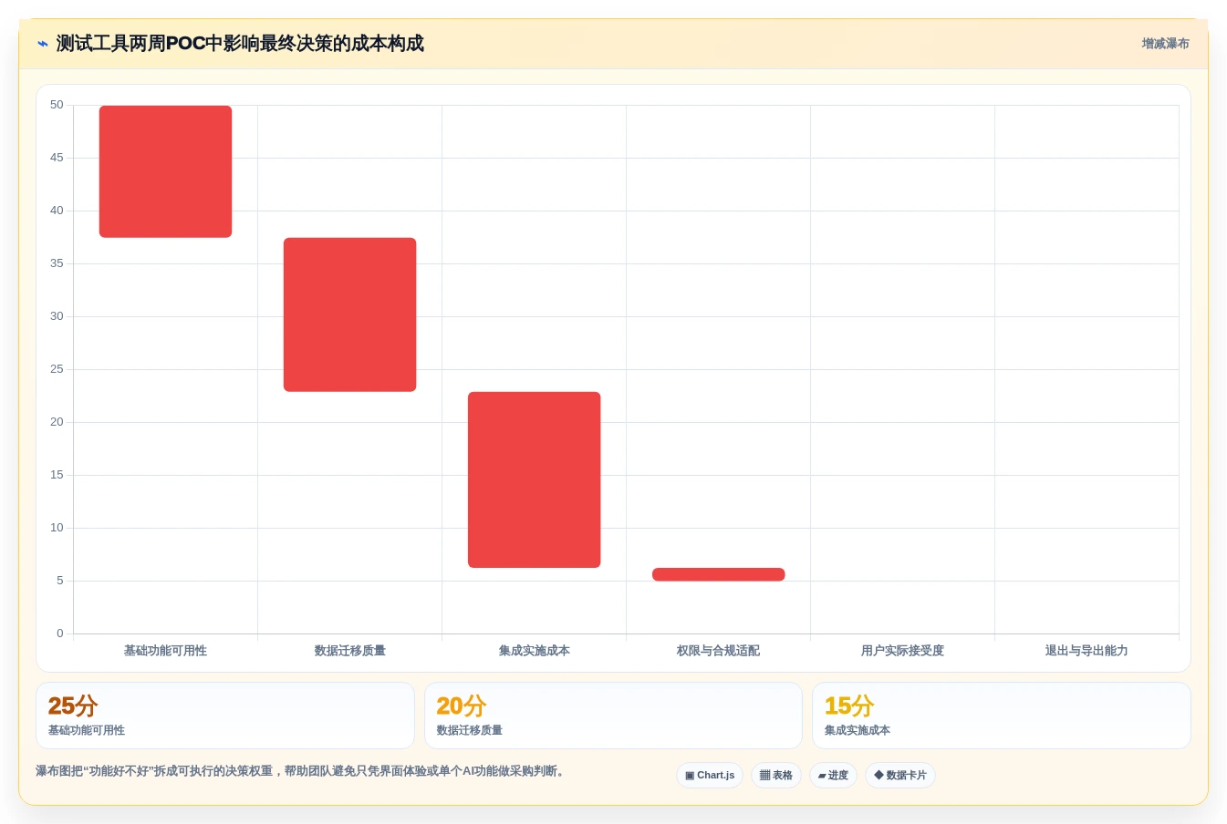 2026年度测试用例设计软件大盘点:8款顶级工具助力研发效率提升
