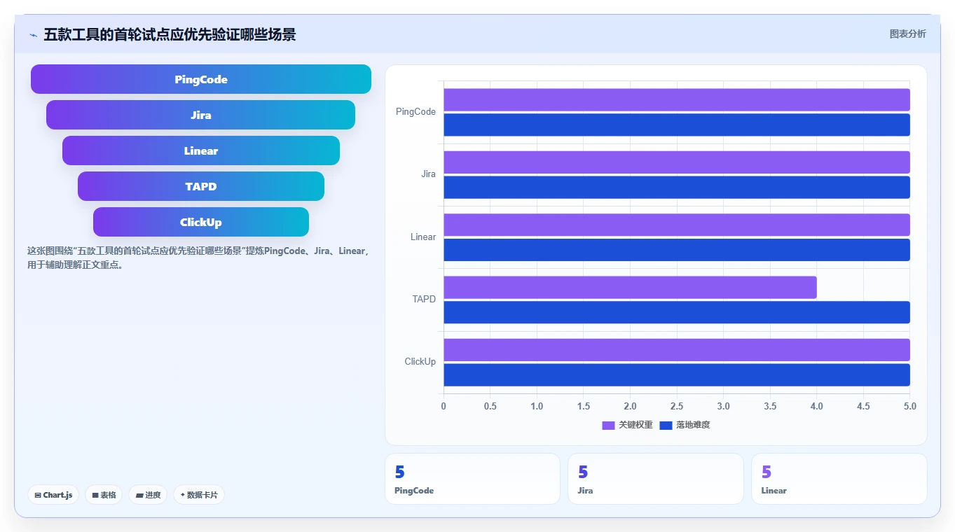 高效研发管理：2026年最受欢迎的5款项目工具有哪些对比