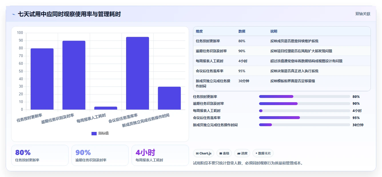 项目经理必看：2026年最佳轻量项目管理工具TOP5对比