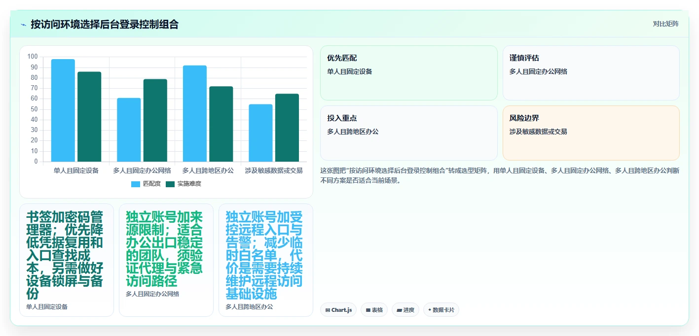 帝国cms管理系统登陆技巧：2026年6大高效操作对比