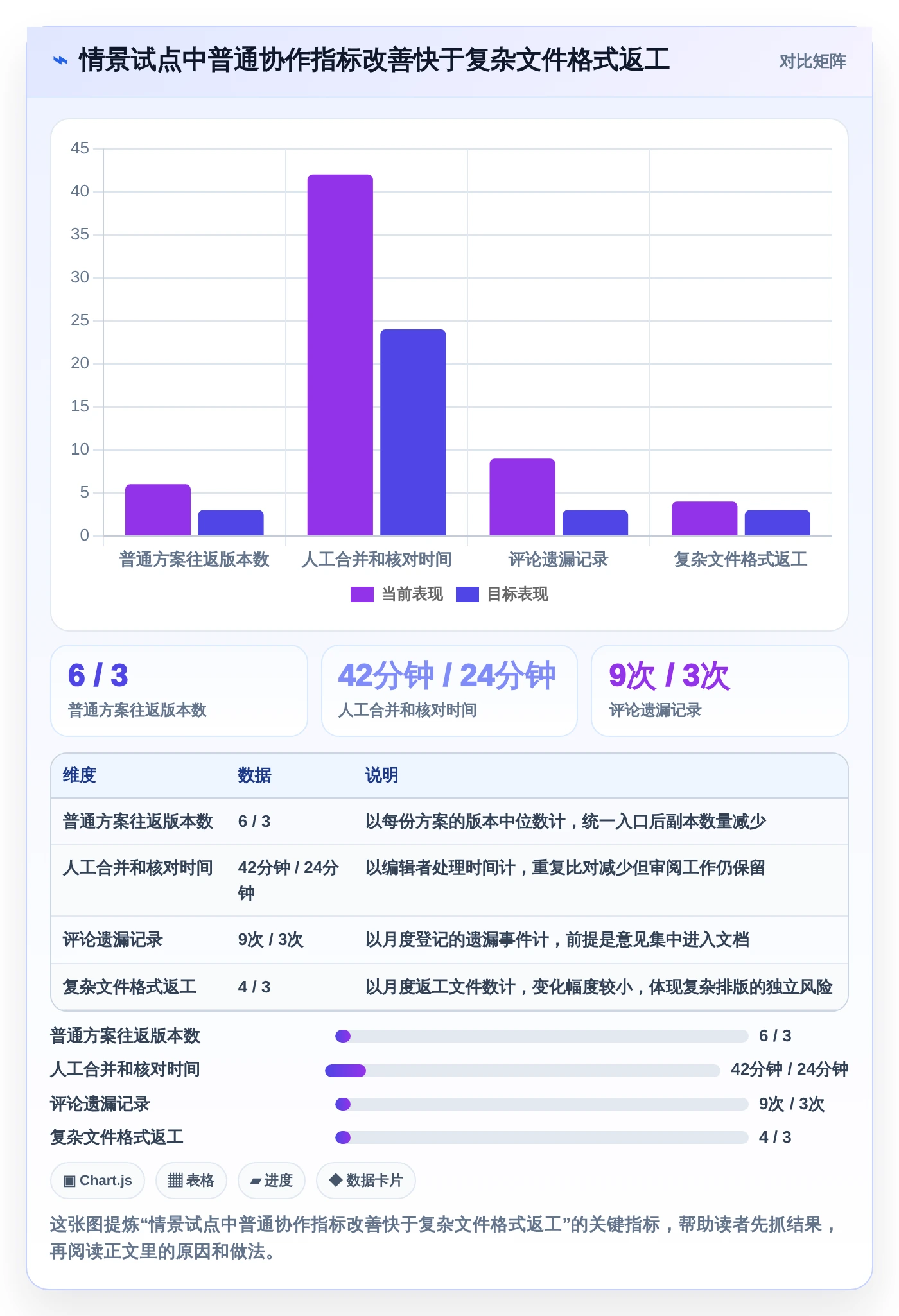 提升团队协作:2026年word多人协同编辑文档软件选型攻略与7款热门工具盘点