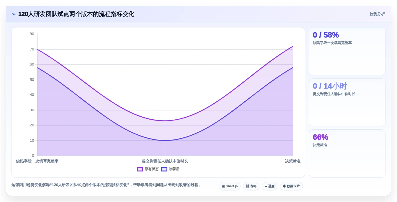 研发团队效率翻倍!2026年最值得投资的5大bug在线管理工具