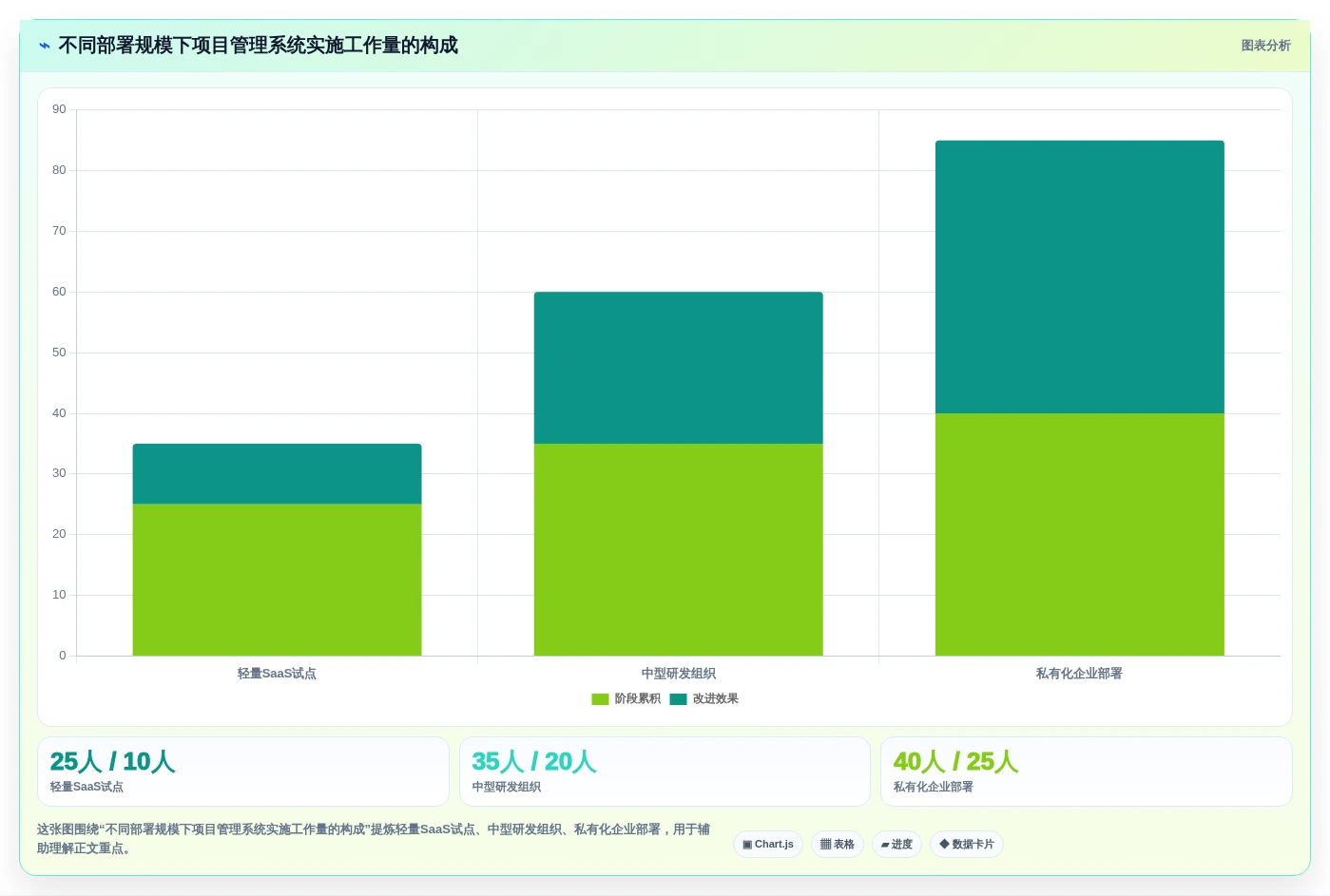 2026年10大项目管理系统深度评测：从敏捷协作到企业级研发治理
