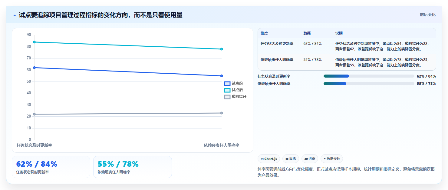 2026年项目管理新趋势:6款顶级pmc软件工具深度对比