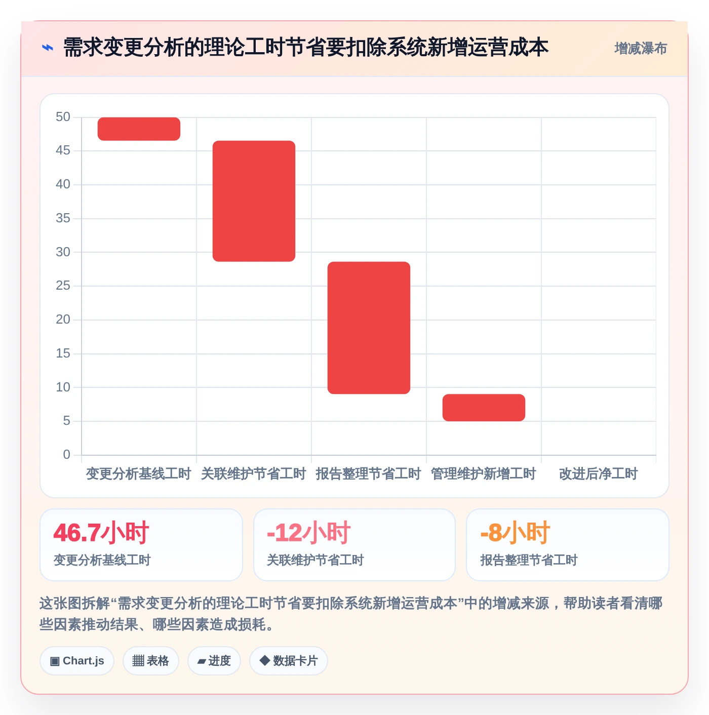 研发效率提升:2026年最值得投资的5大测试文档管理系统