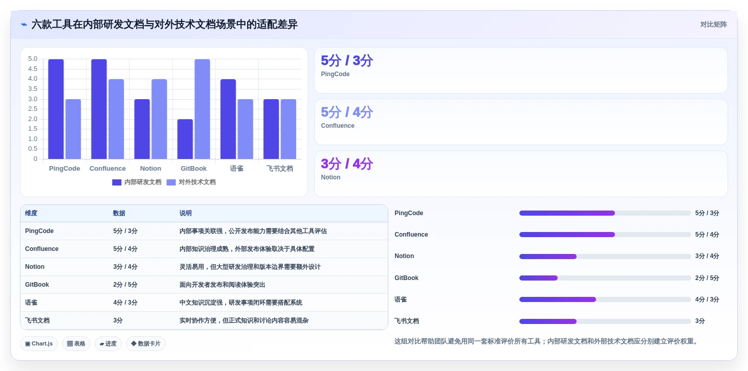 2026年程序员文档软件大盘点：6款提升效率的必备工具